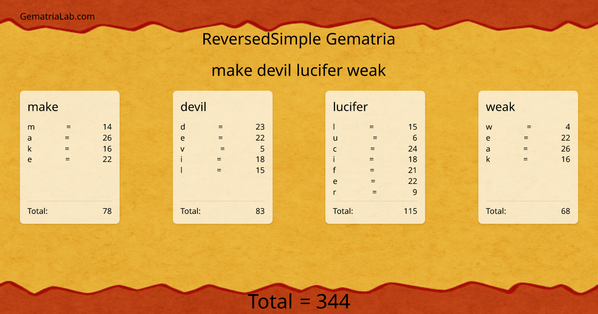 make devil lucifer weak in reversedSimple Gematria